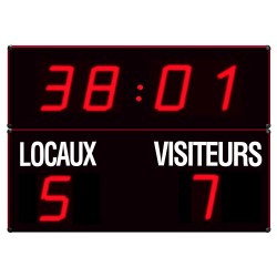 PANNEAU AFFICHAGE DES SCORES