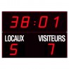 PANNEAU AFFICHAGE DES SCORES