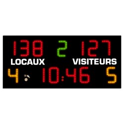 PANNEAU AFFICHAGE DES SCORES